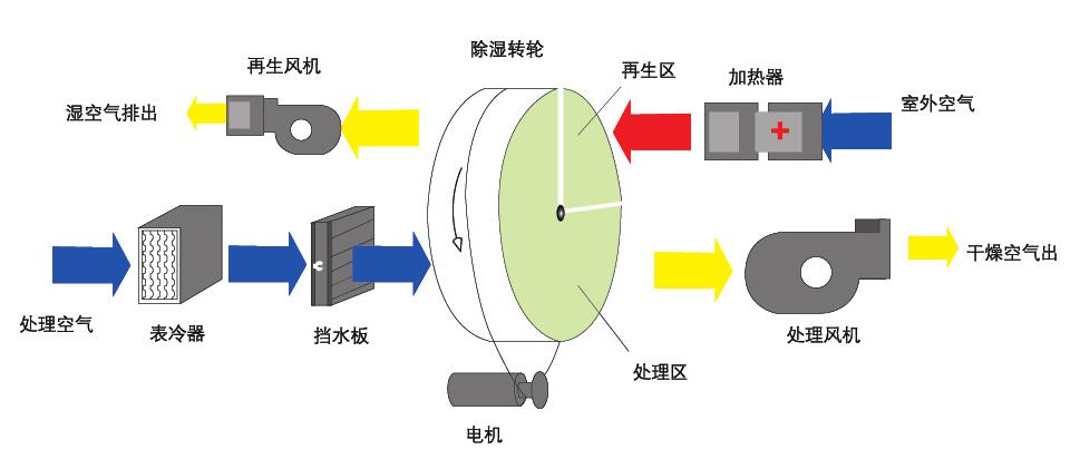 轉輪91视频链接下载原理
