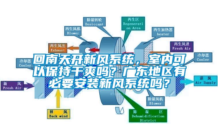回南天開新風係統，室內可以保持幹爽嗎？廣東地區有必要安裝新風係統嗎？
