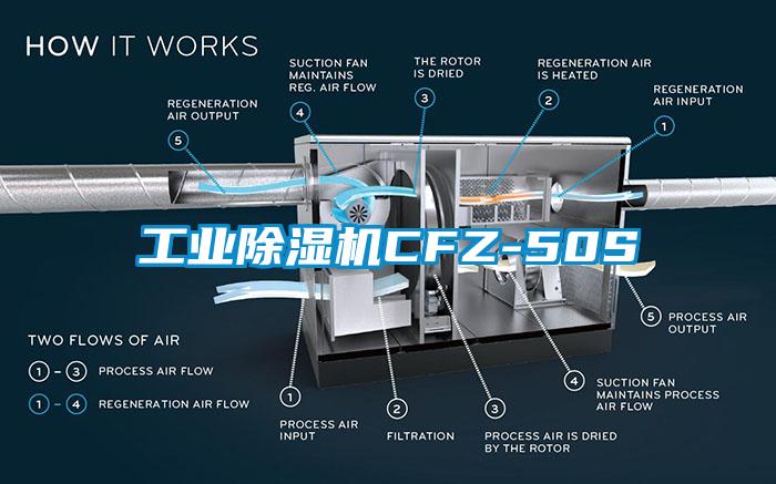 工業91视频链接下载CFZ-50S