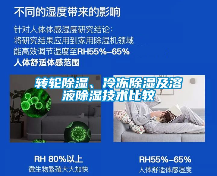 轉輪除濕、冷凍除濕及溶液除濕技術比較