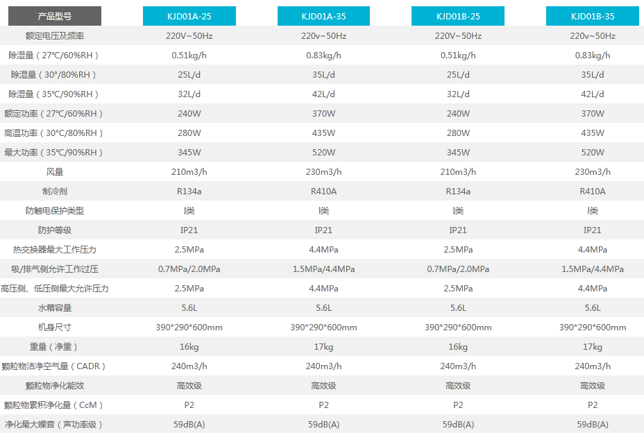 家用91视频链接下载參數